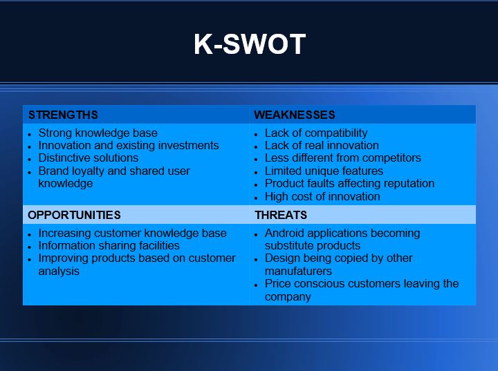 K-SWOT