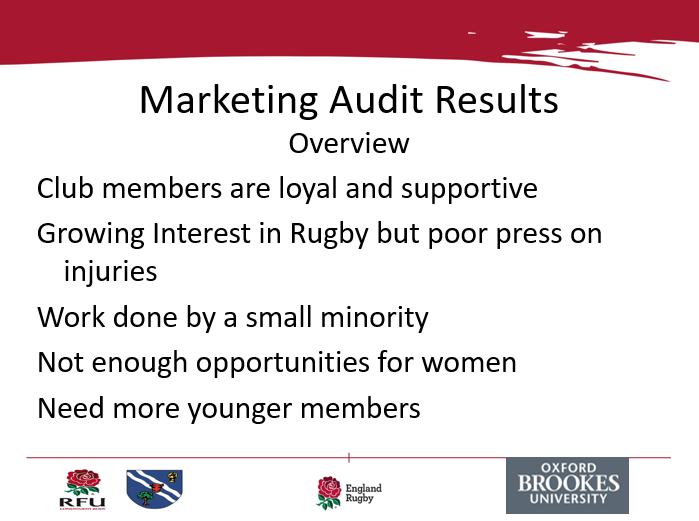 Marketing Audit Results