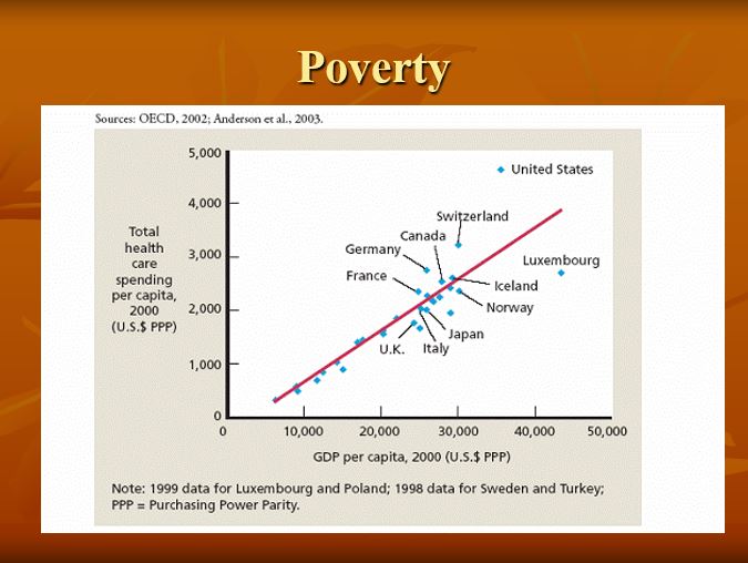 Poverty