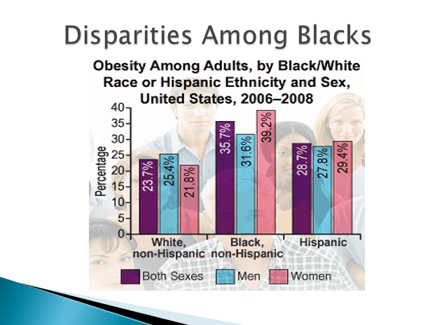 Disparities Among Blacks
