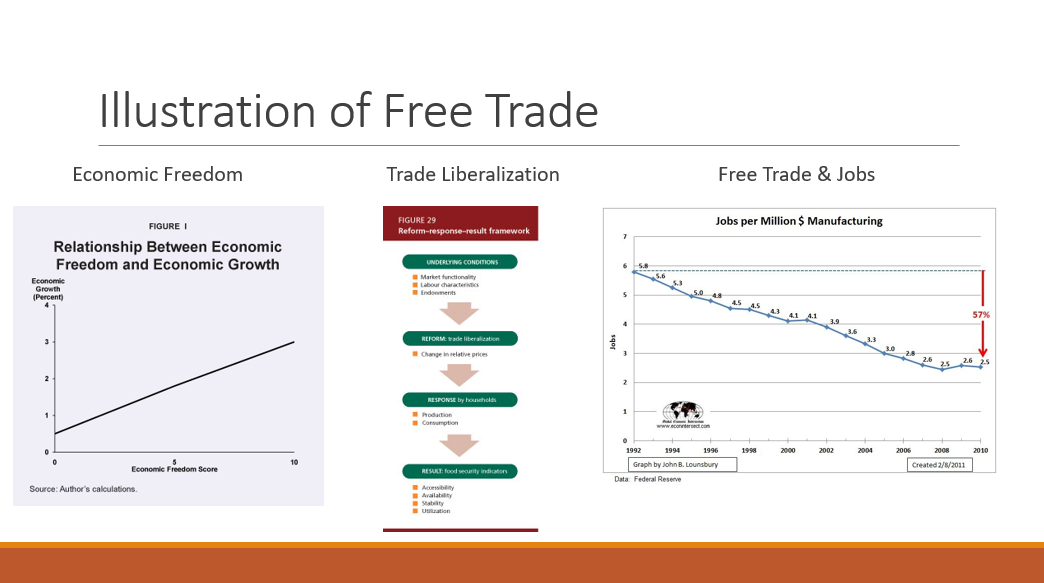 Illustration of Free Trade