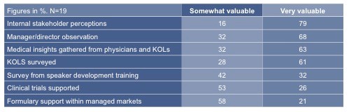 Qualitative metrics rated by value