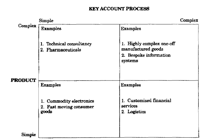 The product/process matrix 