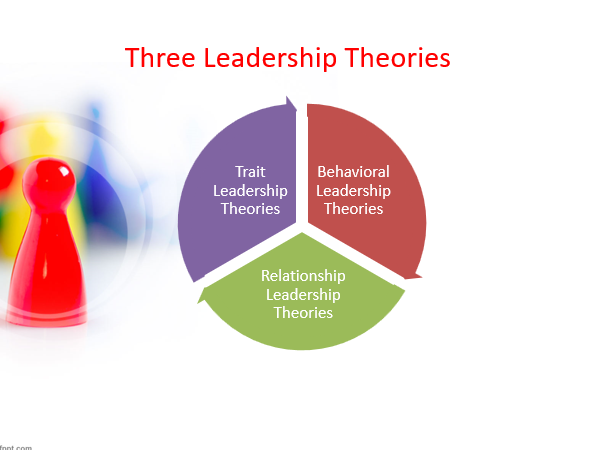Three Leadership Theories