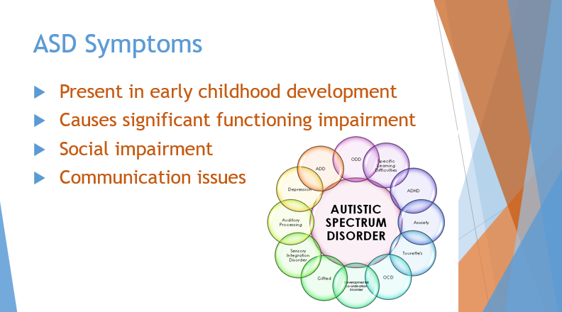 ASD Symptoms