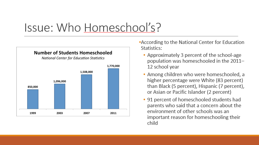 Research questions about homeschooling picture