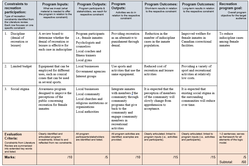 recreation program plan template with budget