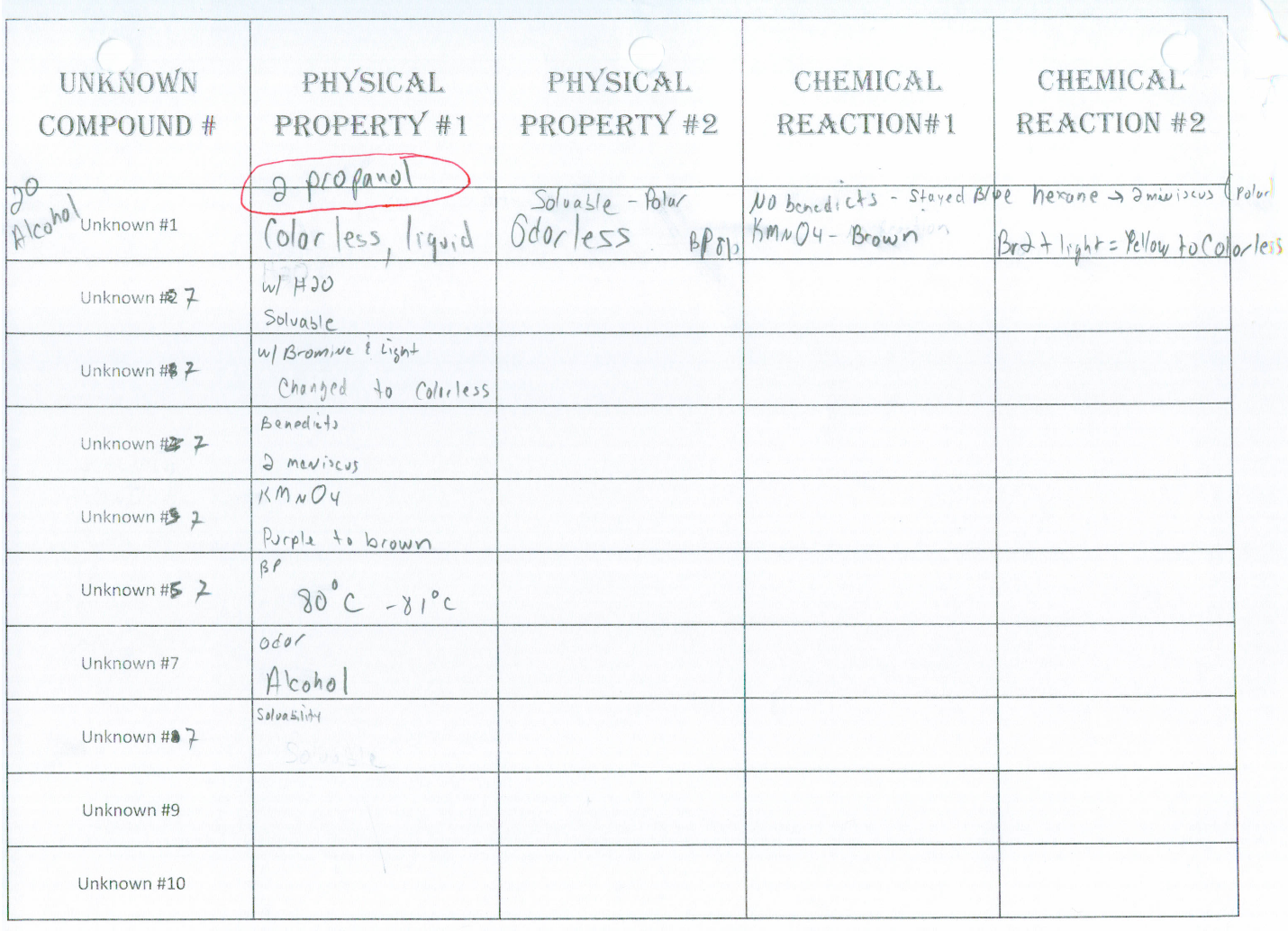 identification-of-an-unknown-based-on-physical-and-chemical-properties